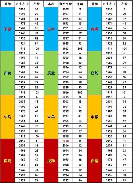 屬龍年份|12生肖對照表最完整版本！告訴你生肖紀年：出生年份。